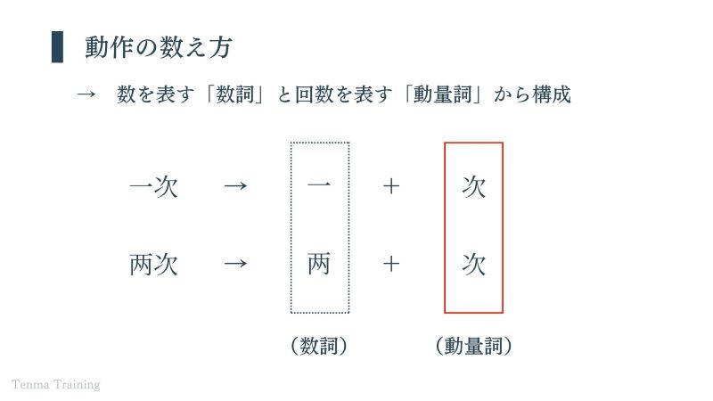 中国語での動作の数え方（専用動量詞と借用動量詞）
